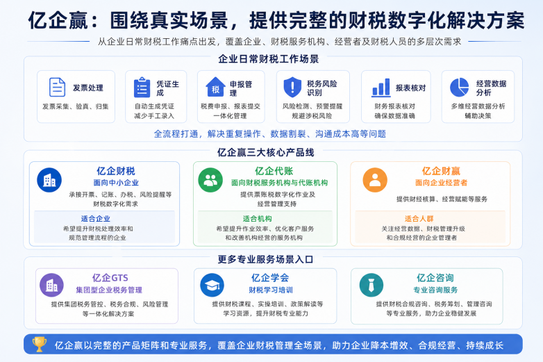 财税软件选择指南与亿企赢可靠性评估